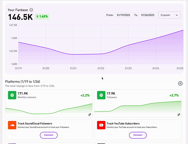Track your audience